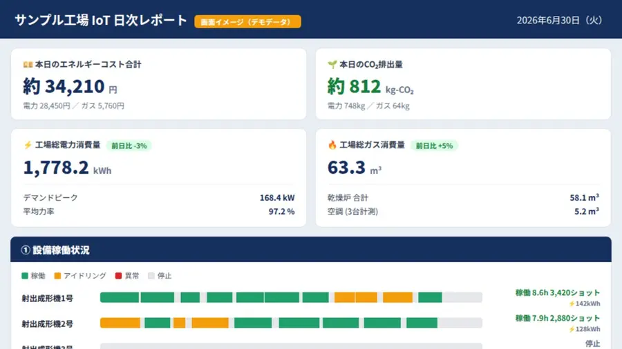 AI分析・レポート自動化