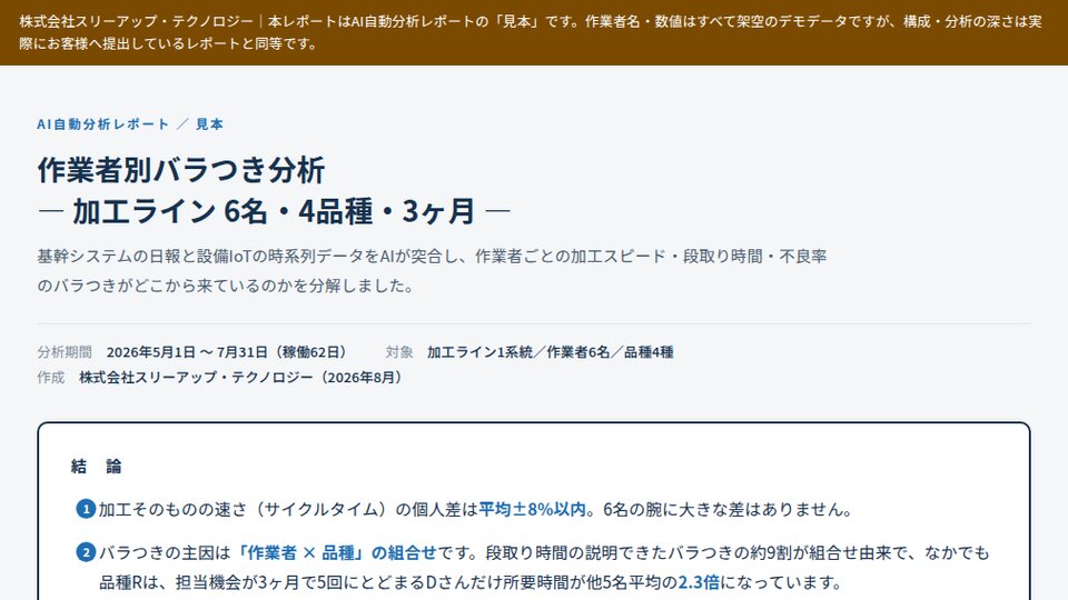 作業者別バラつき分析 — クリックでレポート